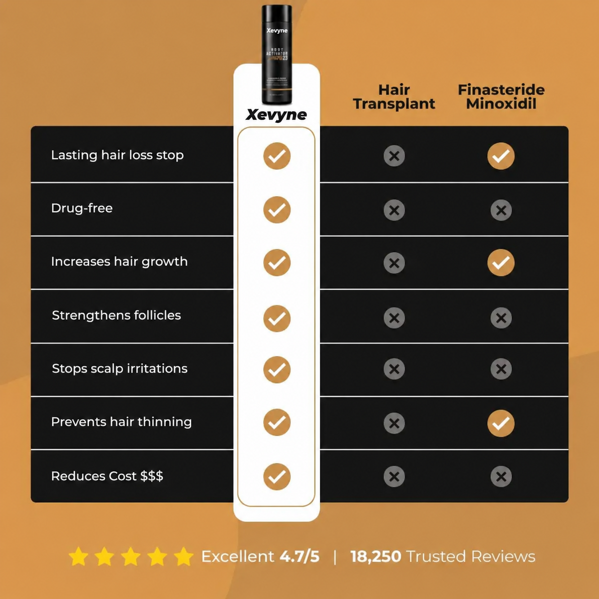 Xevyne™ Root Activator Shampoo 2.0
