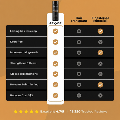 Xevyne™ Root Activator Shampoo 2.0